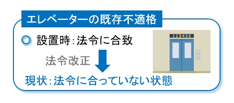 エレベーターの既存不適格