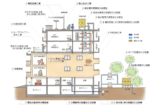 大規模修繕瑕疵保険パンフレット