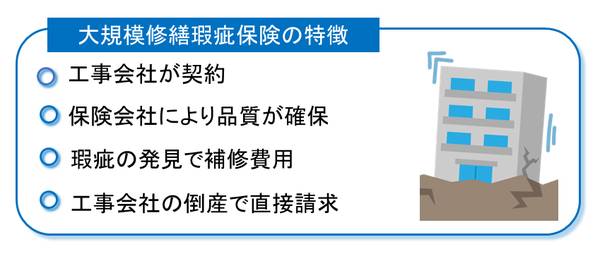 大規模修繕瑕疵保険の特徴