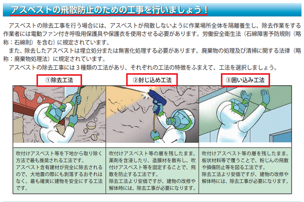 アスベスト工事方法