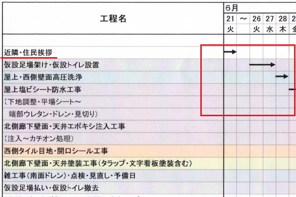 大規模修繕工程表