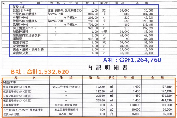 マンション大規模修繕の足場費用の目安 安くする方法を解説 大規模修繕ラボ