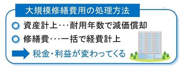 資産計上と修繕費の説明