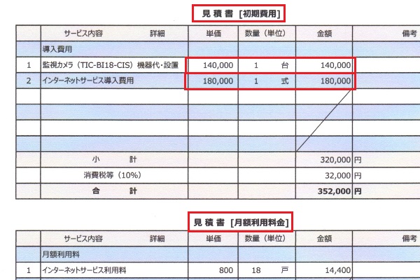 インターネット導入工事見積書