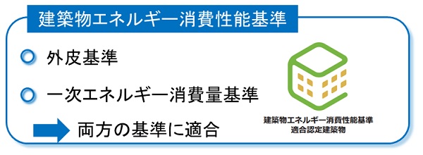 建築物消費エネルギー性能基準