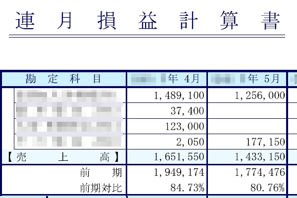 損益計算書