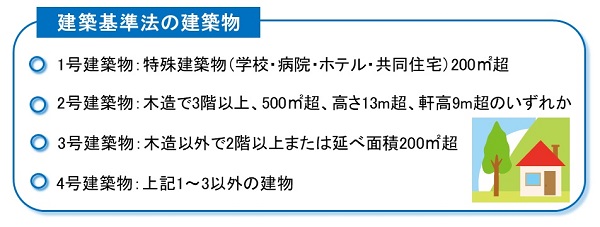 建築基準法の建築物