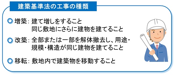 建築基準法の工事の種類