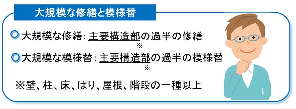 大規模な修繕と大規模な模様替え