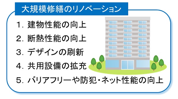 大規模修繕工事のリノベーション工事