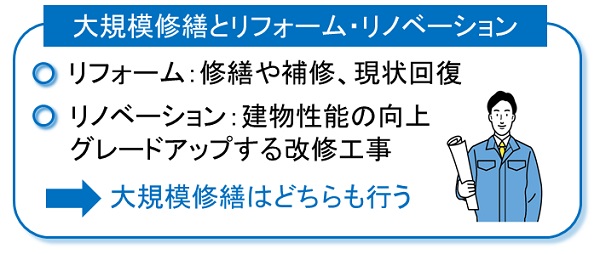 大規模修繕とリフォーム・リノベーションの違い